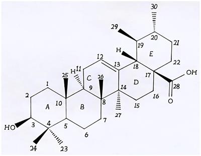 Ursolic acid: biological functions and application in animal husbandry